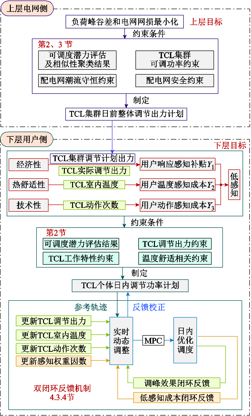 width=228,height=377.25