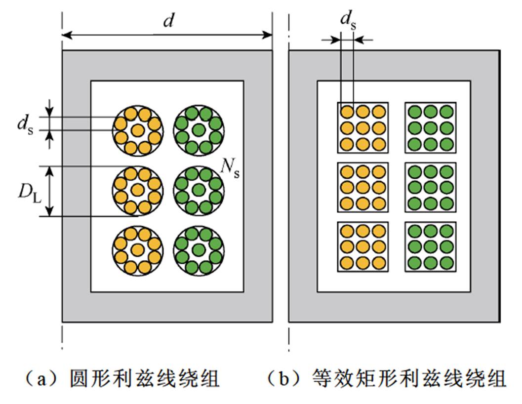 width=230.55,height=178.5