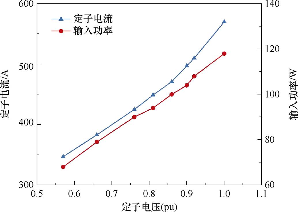 width=225.7,height=160.3