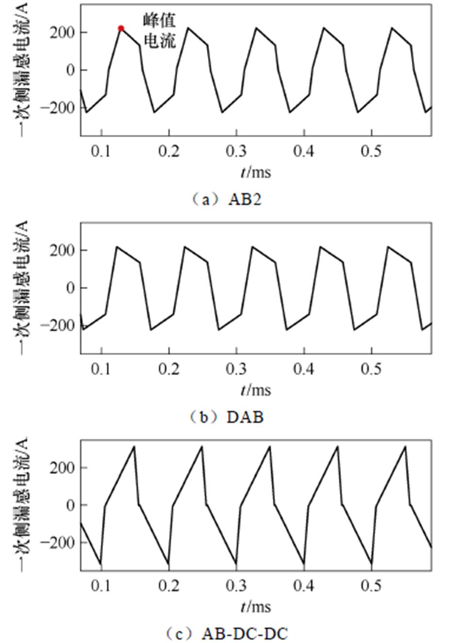 width=202.25,height=288.7