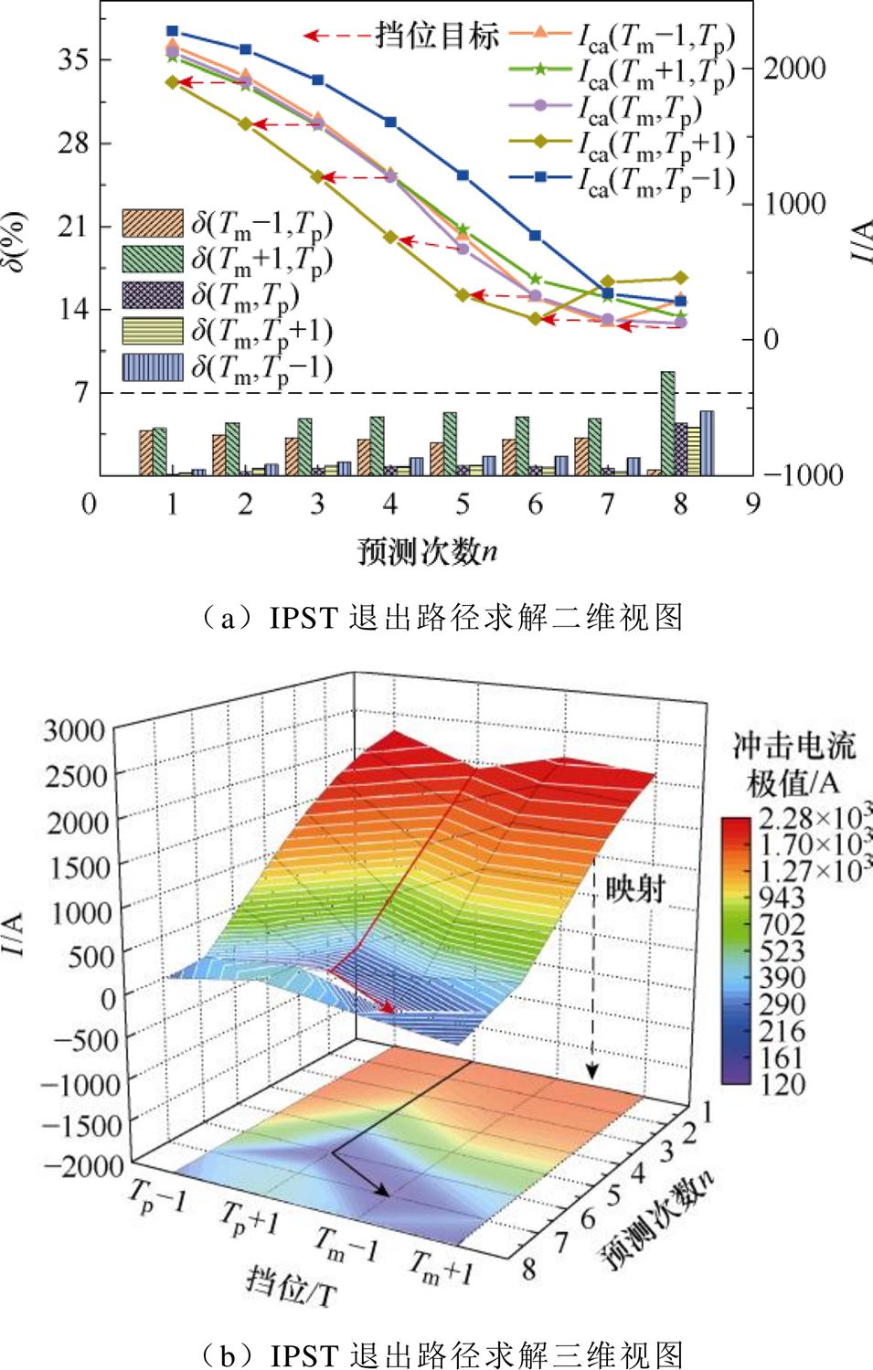 width=208.5,height=327