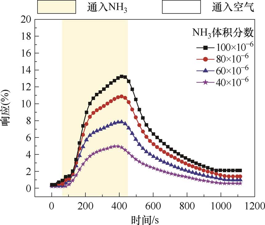 width=187.8,height=159.35