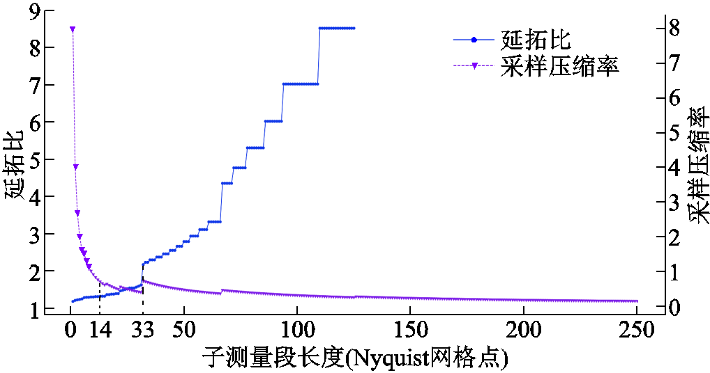 width=222,height=117