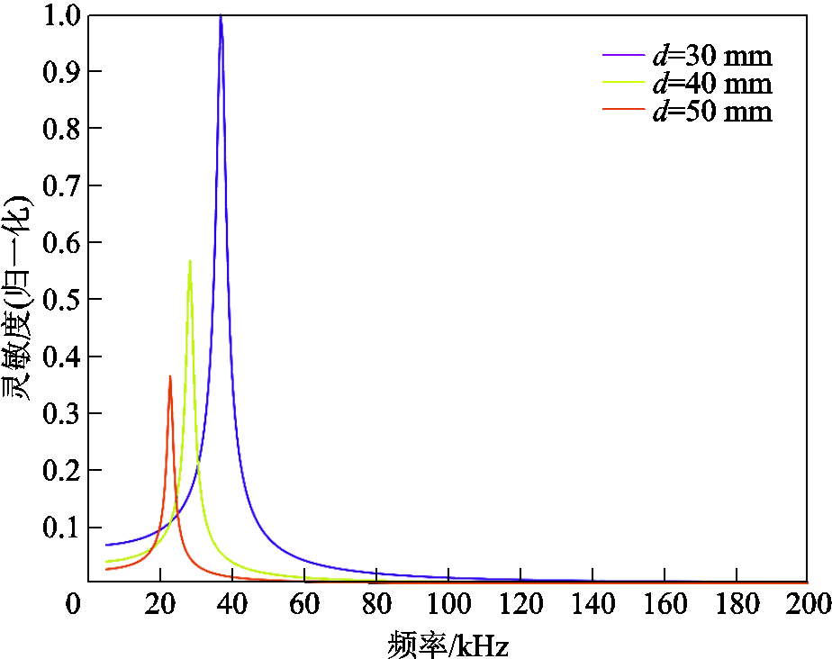 width=201.75,height=159.75