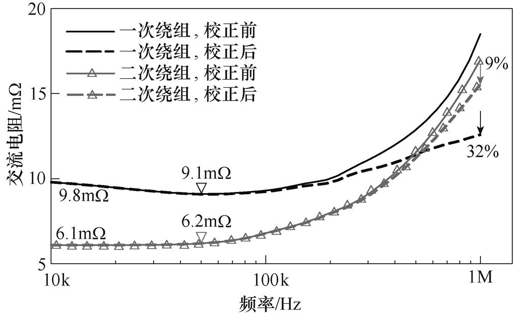 width=220.2,height=135.25