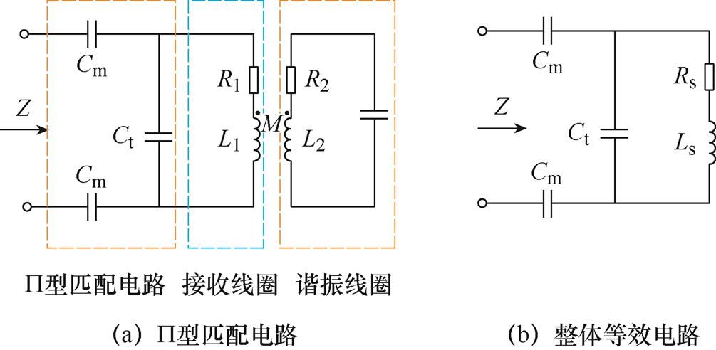 width=219.25,height=107.3