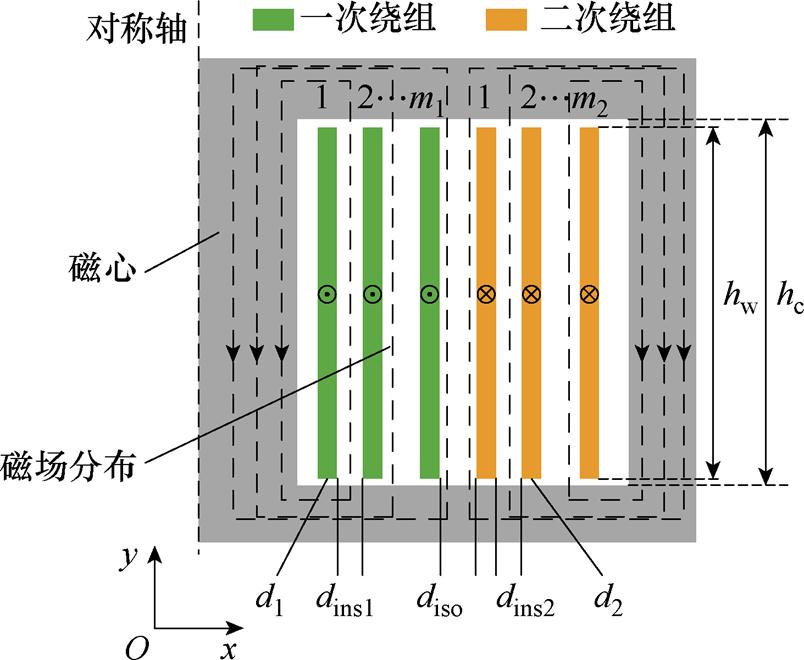 width=175.5,height=144