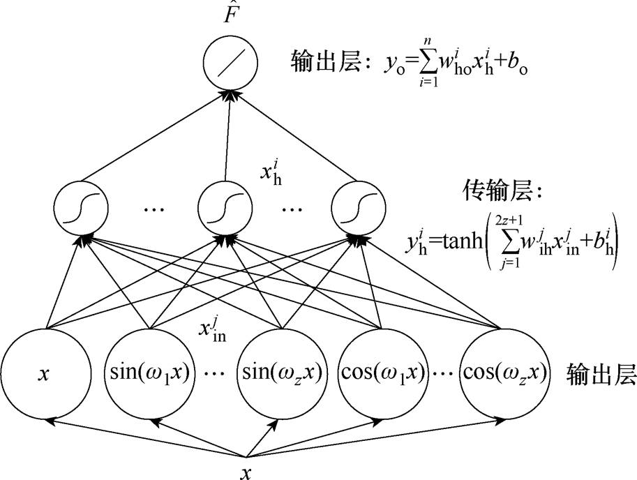 width=199.3,height=150.1