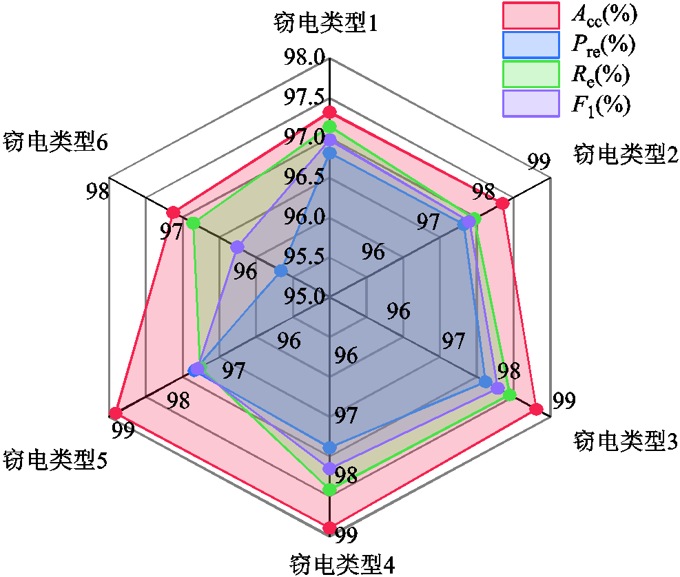 width=215.25,height=183
