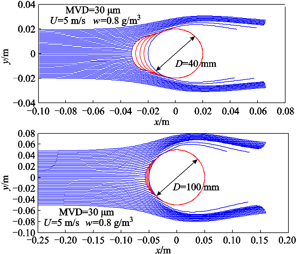 width=221.25,height=189.75