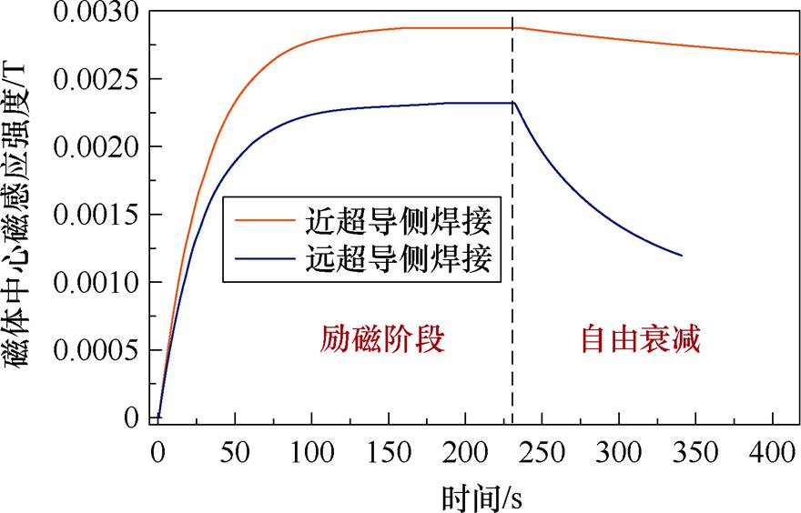 width=192,height=123