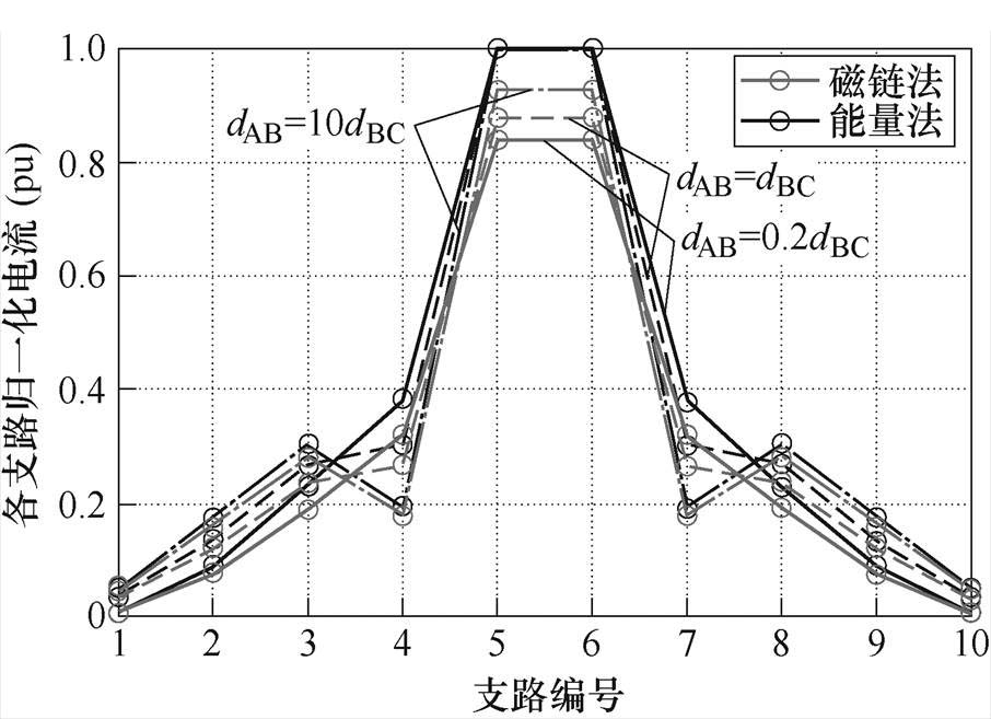 width=197.75,height=143.3