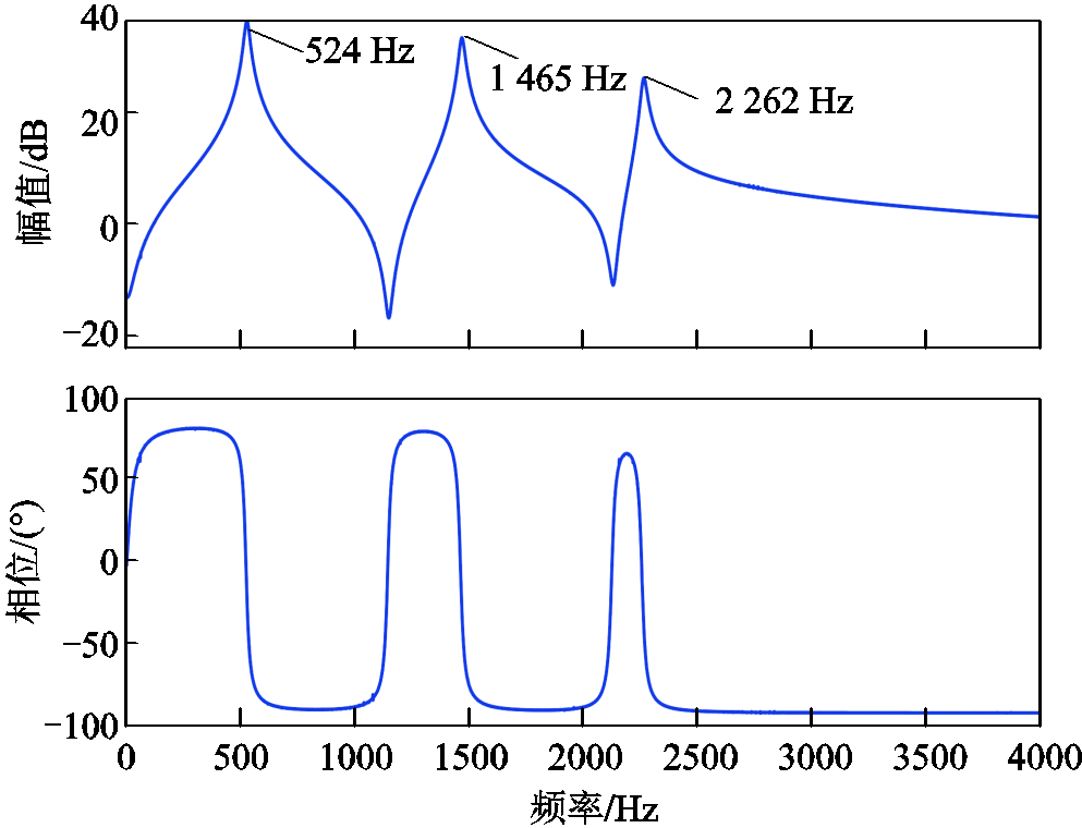 width=216.75,height=165.75