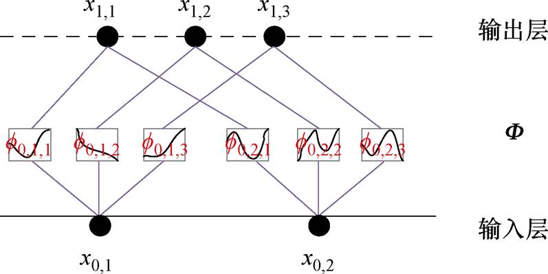 width=174,height=86.75