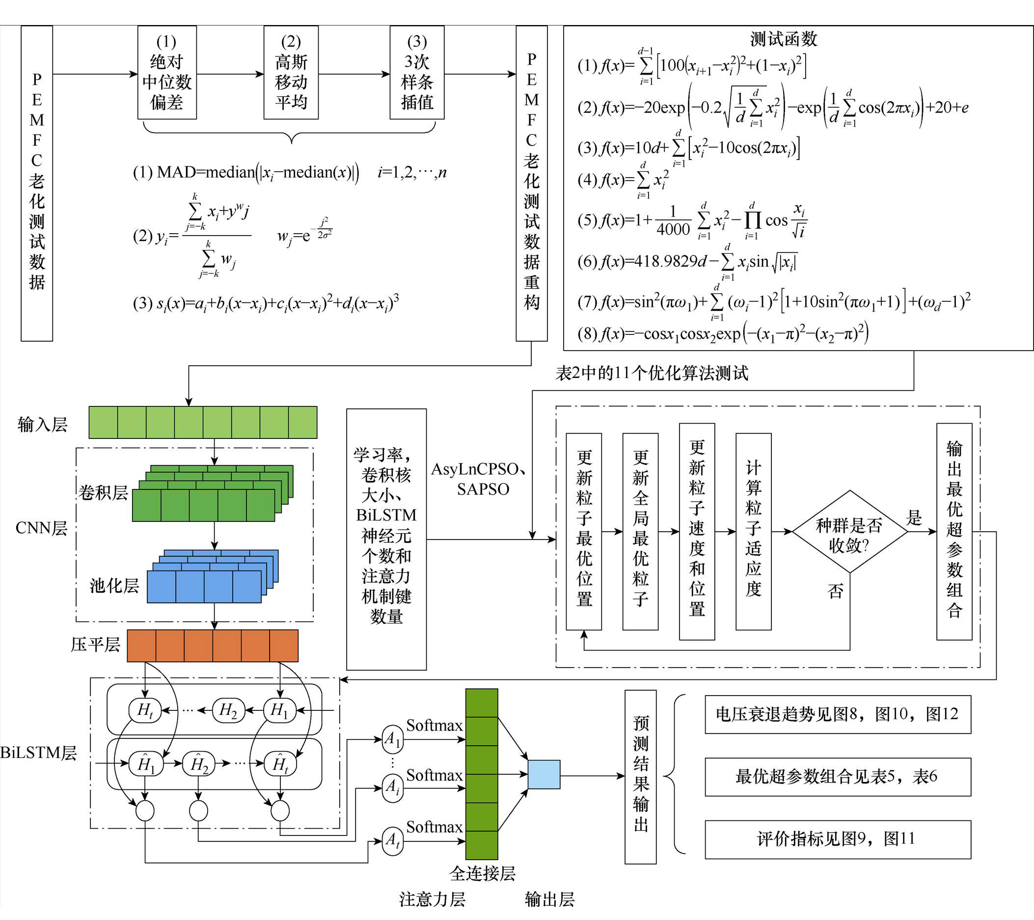 width=460.45,height=409.55