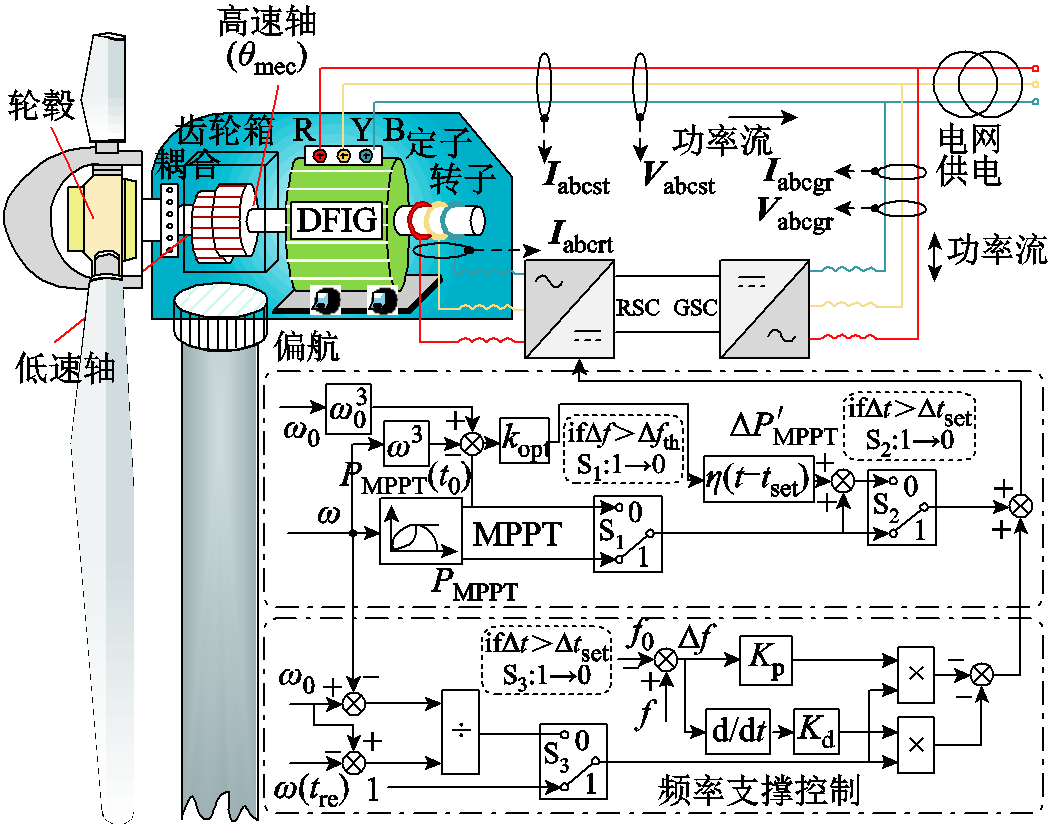 width=228.75,height=180.75