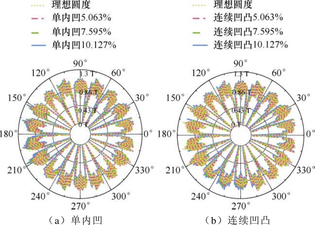 width=233.65,height=167.1