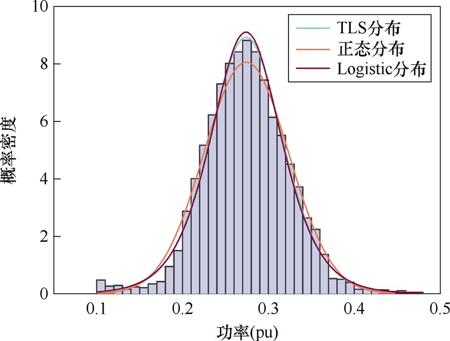 width=198.1,height=150.1