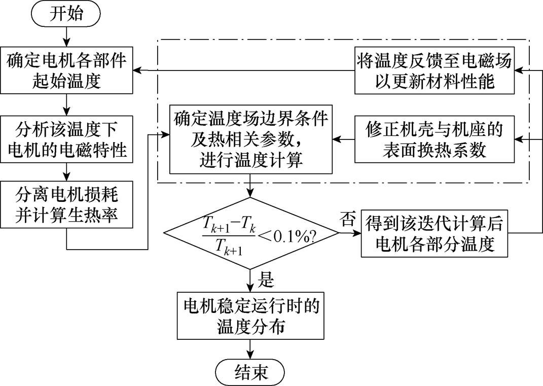 width=233.55,height=165.95