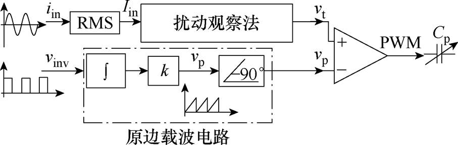 width=197.9,height=62.9