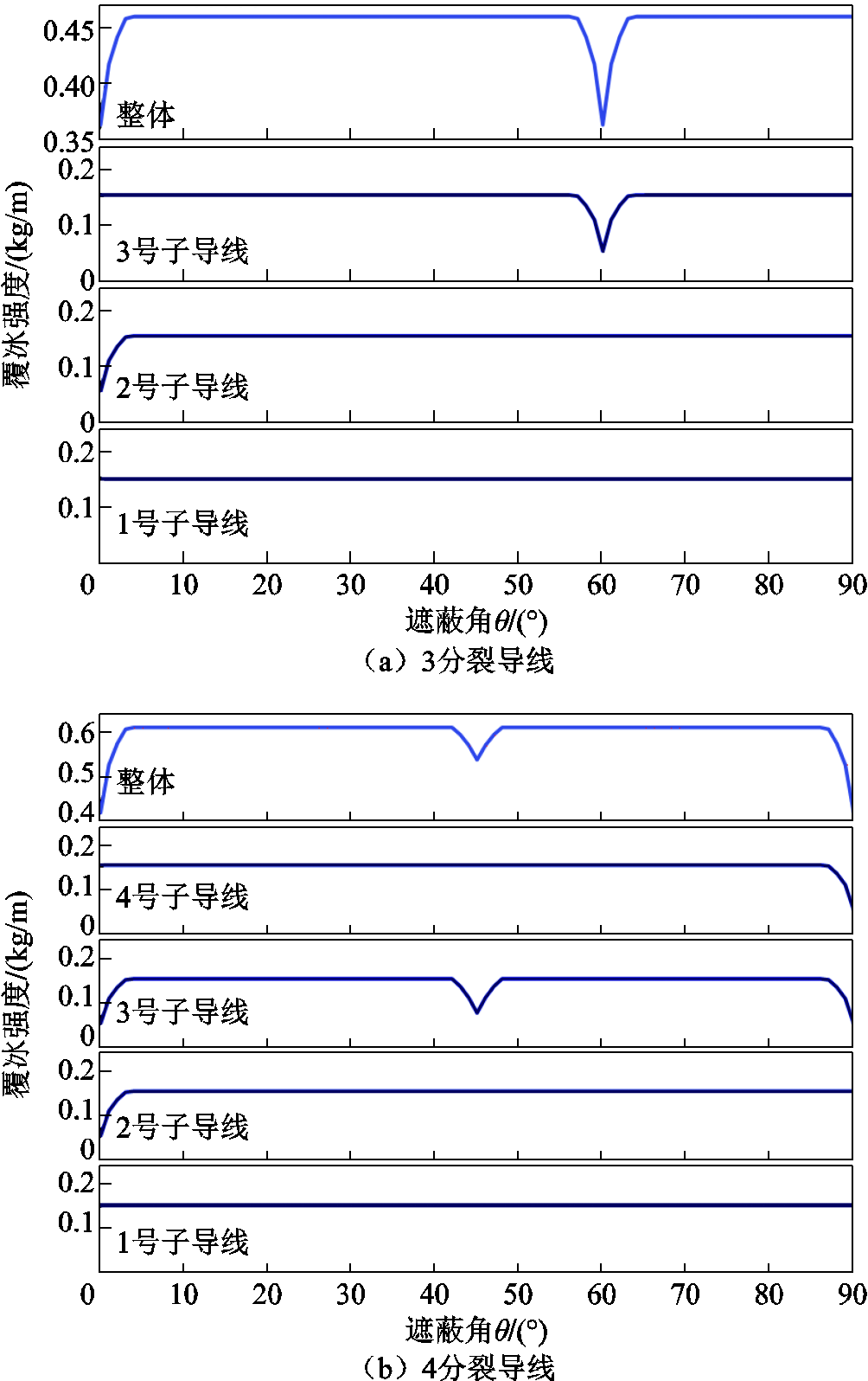 width=219,height=348