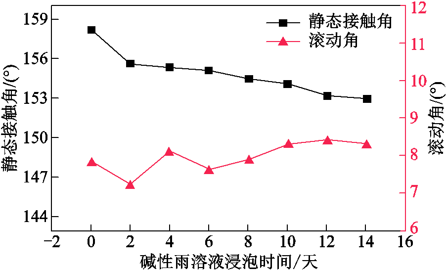 width=197.25,height=119.25