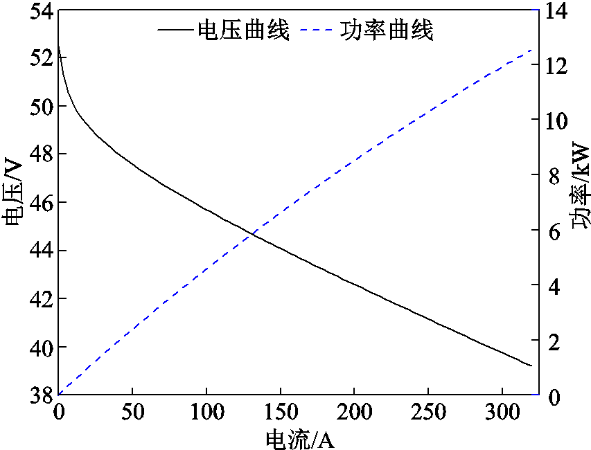 width=186,height=141.75
