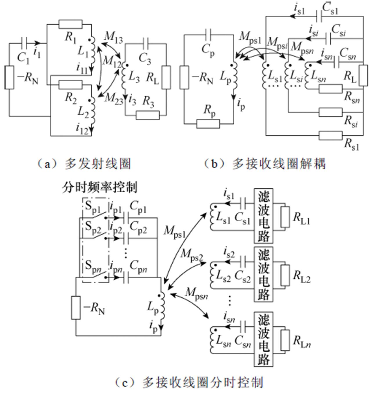 width=285.1,height=296.75