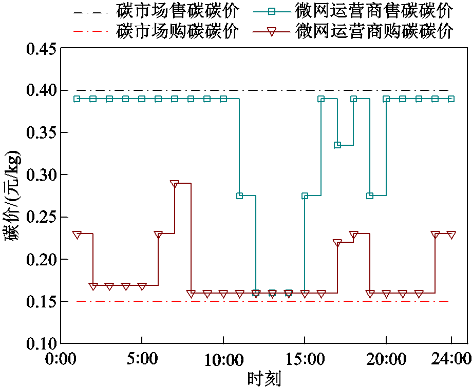 width=200.4,height=165.05