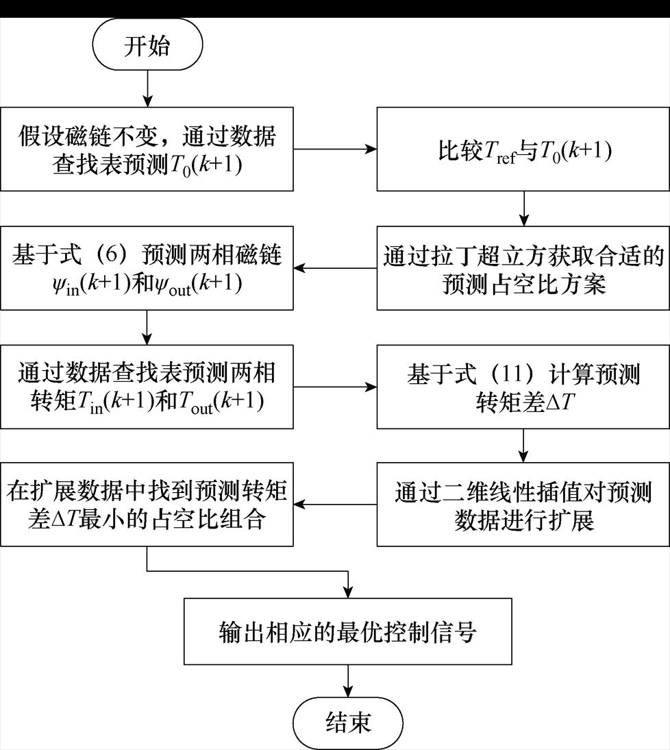 width=213.5,height=238.75