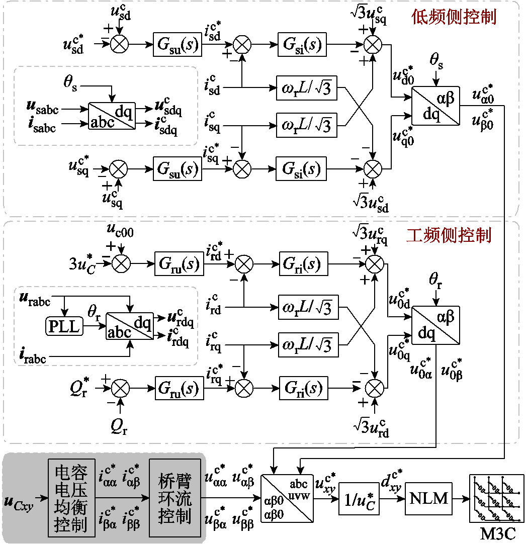 width=228,height=236.25