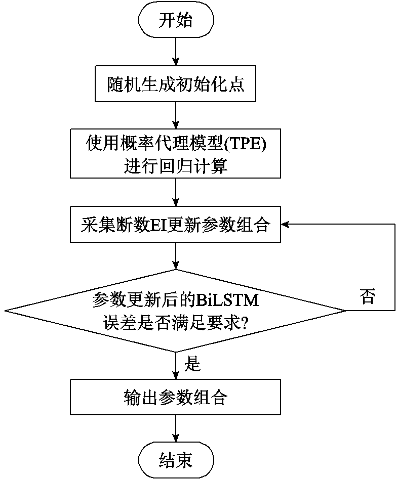width=170.7,height=206.65