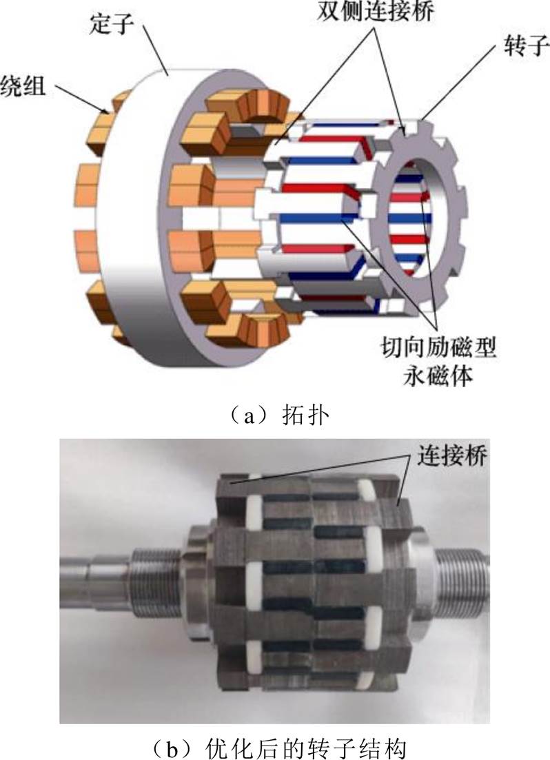 width=174.2,height=240.7