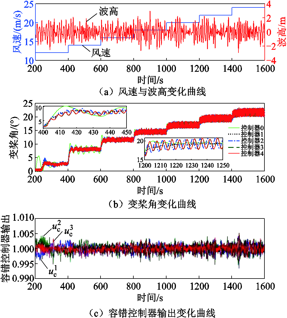 width=219.4,height=242.55