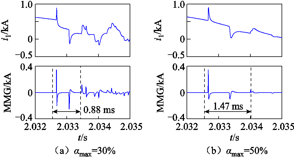 width=222,height=119.25