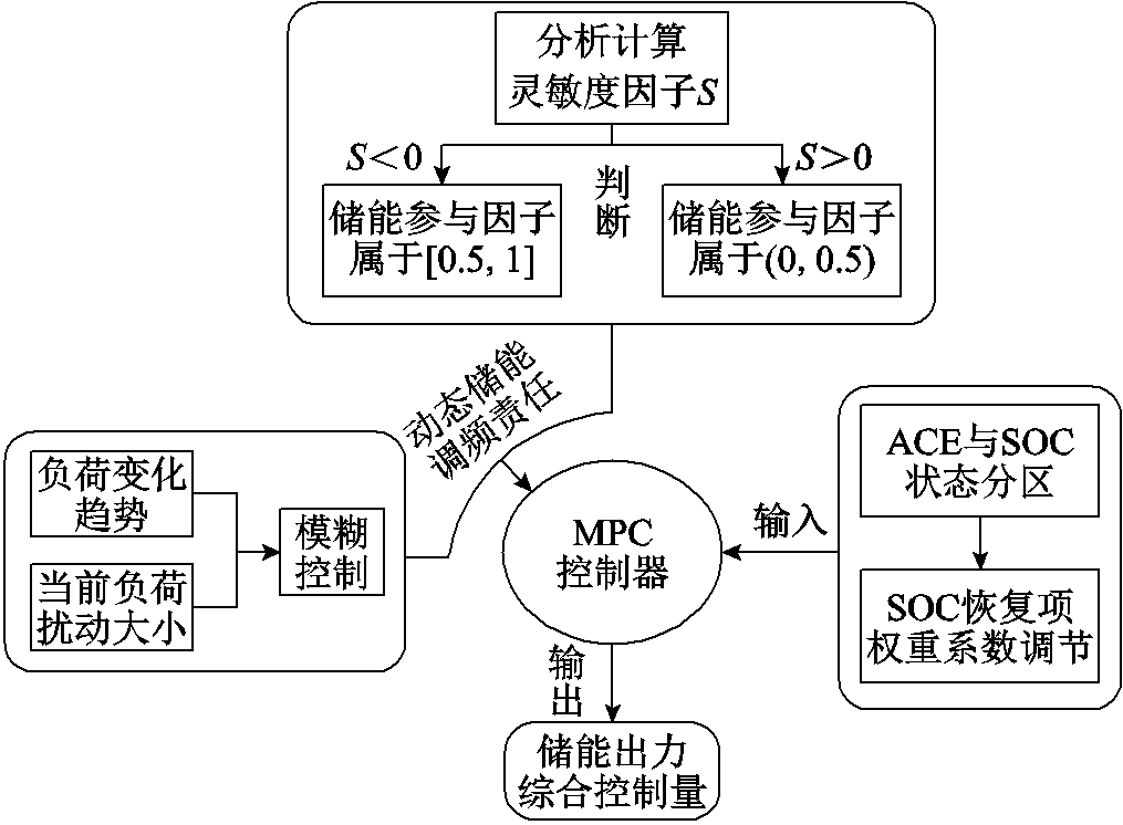 width=221.25,height=162.75