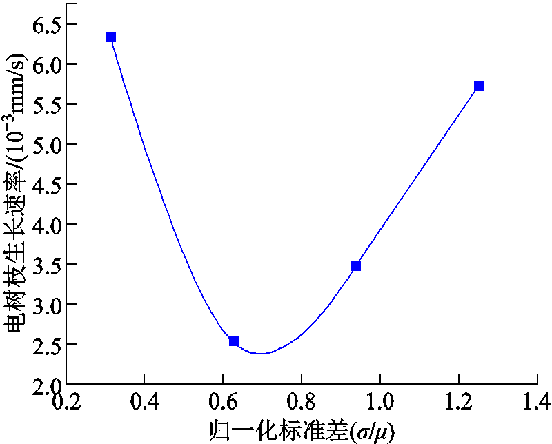 width=174.5,height=140.6
