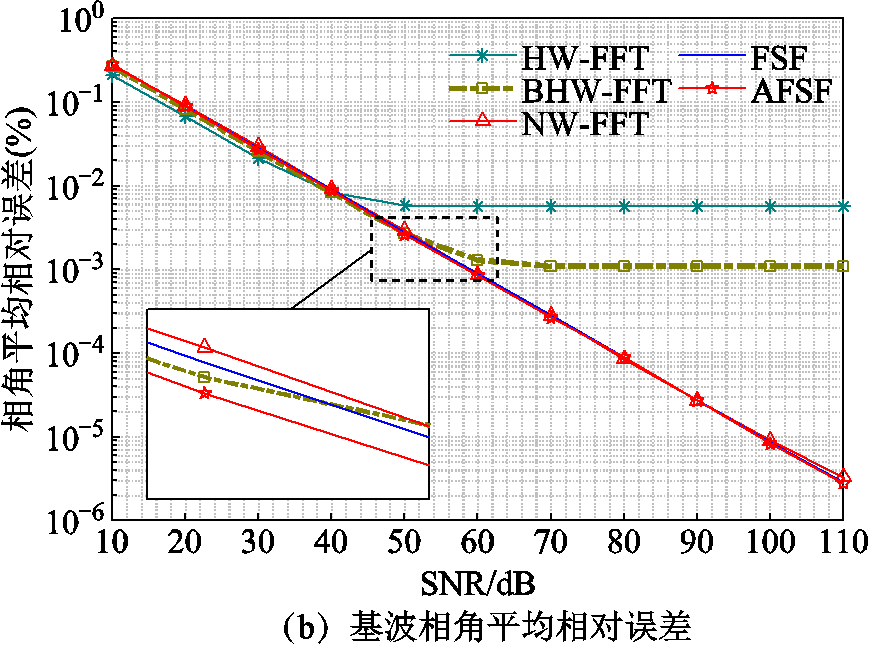 width=189.75,height=141