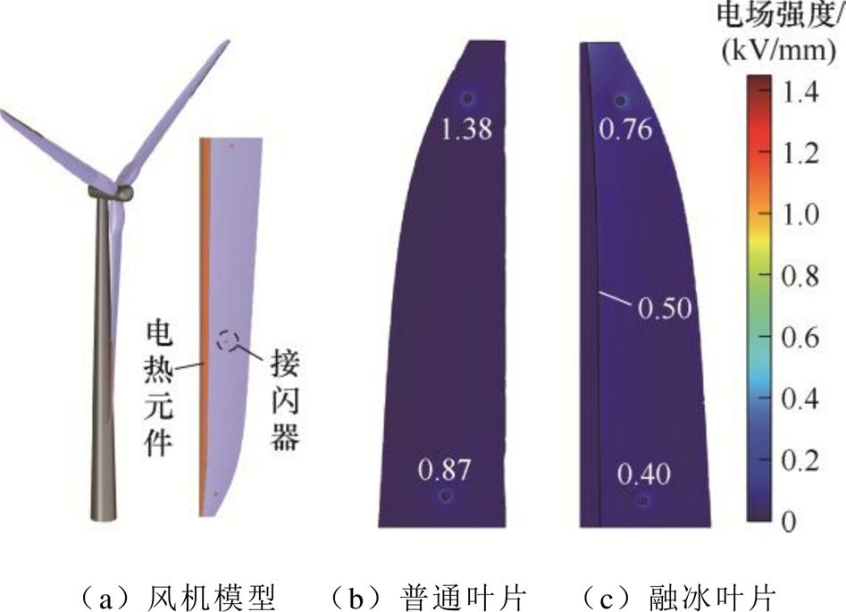 width=206.5,height=149.45