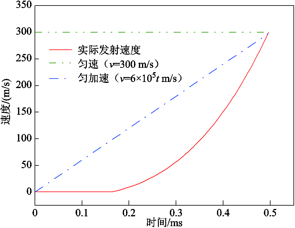 width=210.4,height=162.25