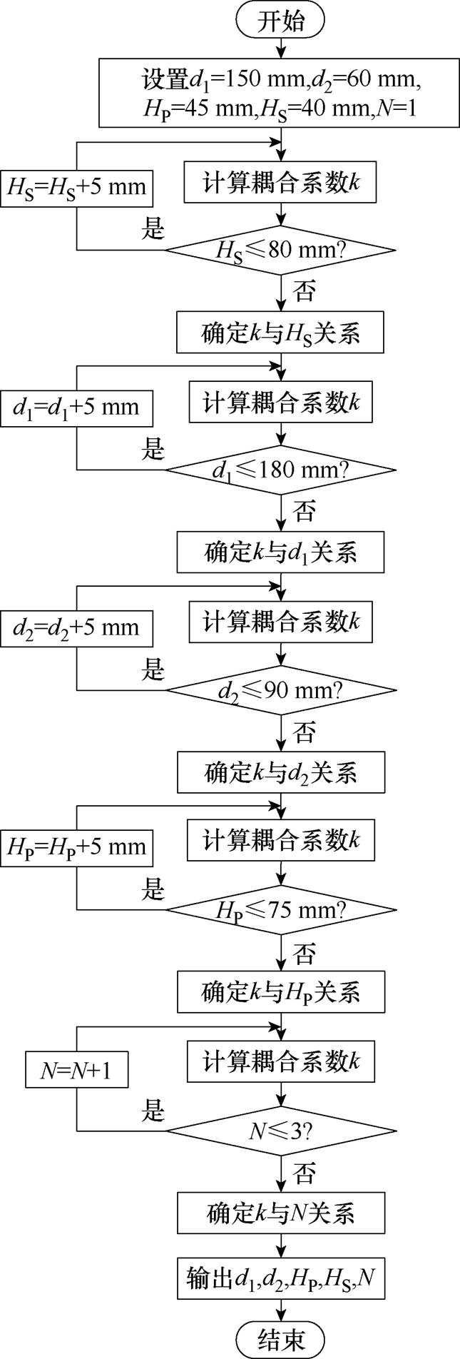 width=140.65,height=415.55