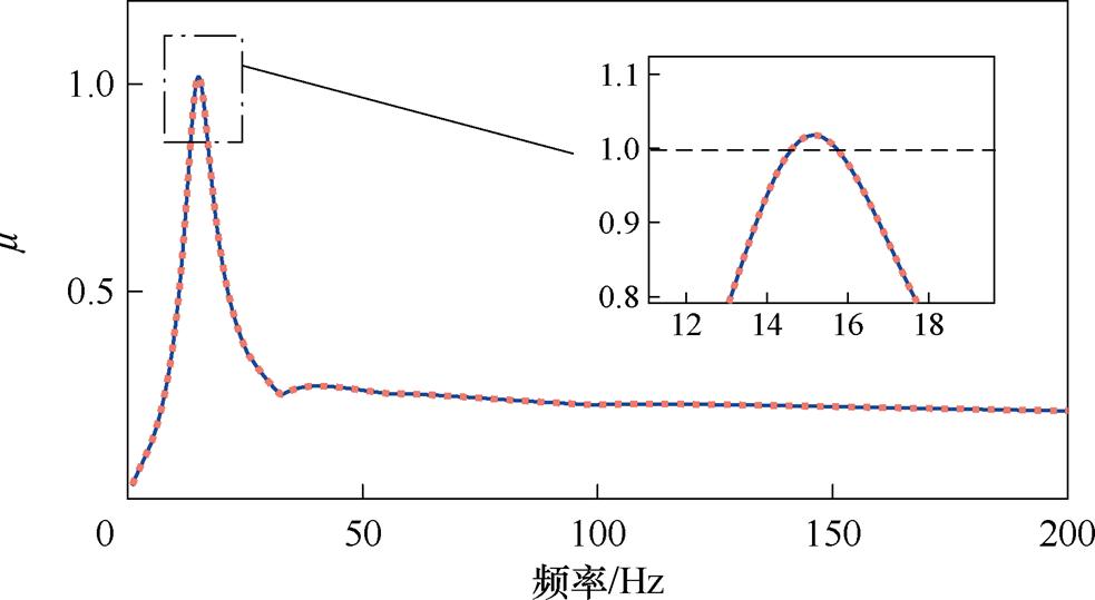 width=214.55,height=117.7