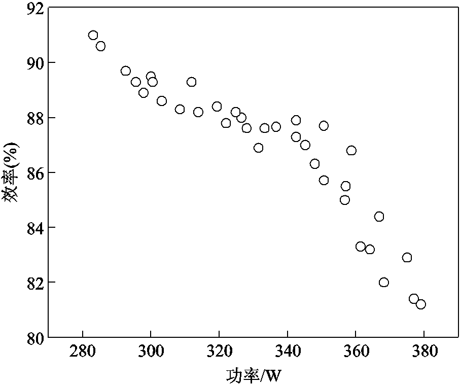 width=198,height=165.75