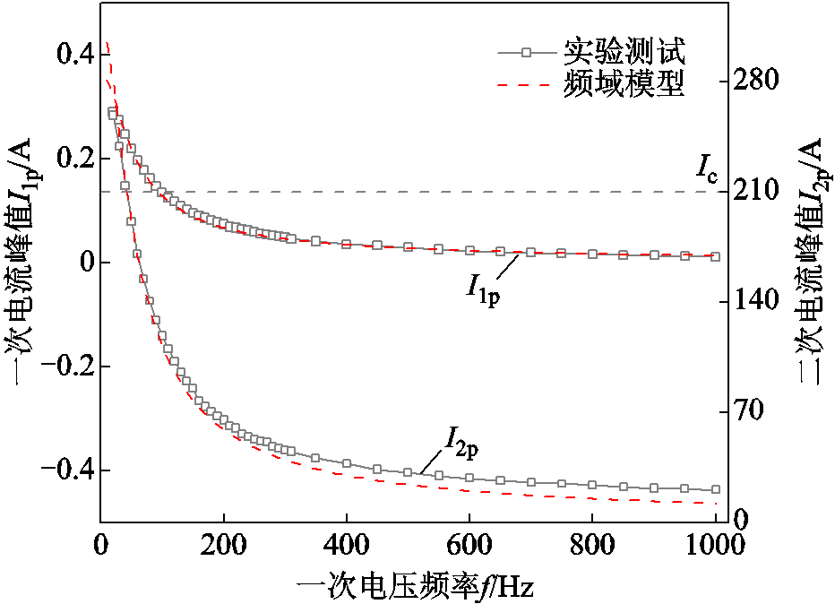 width=203.25,height=147