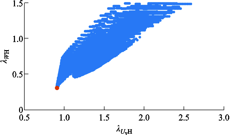 width=198,height=116.25