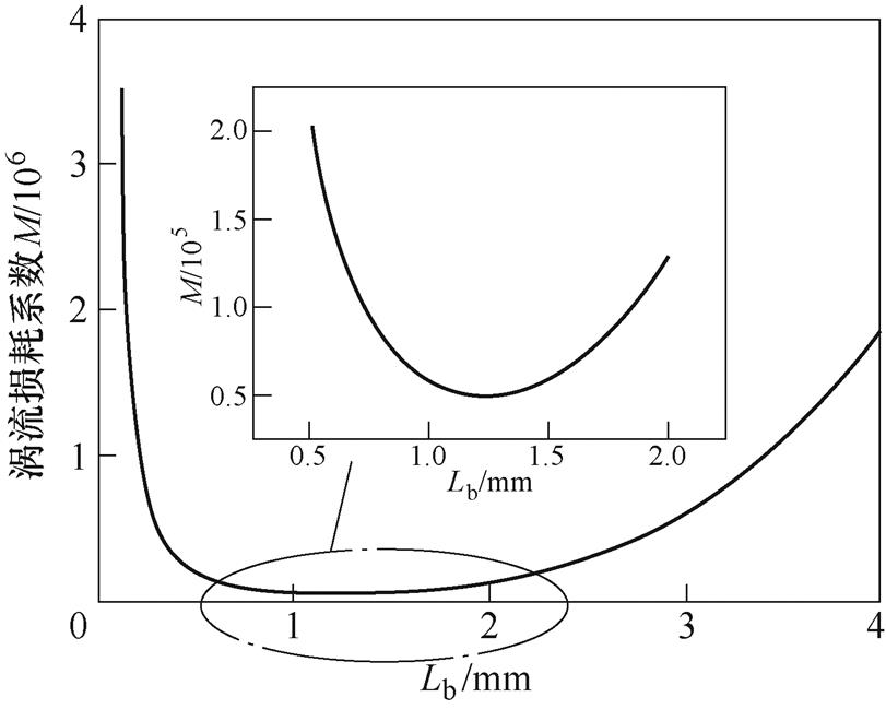 width=176.9,height=141.7