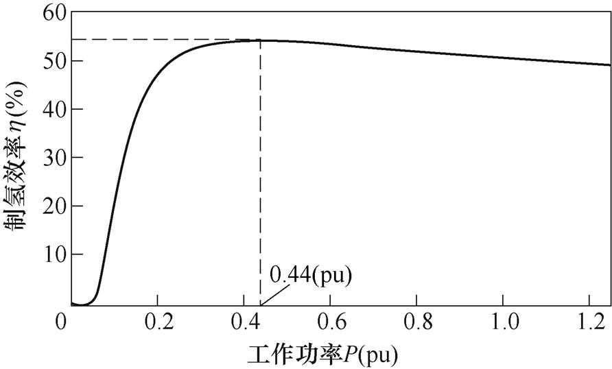 width=194.75,height=117.5