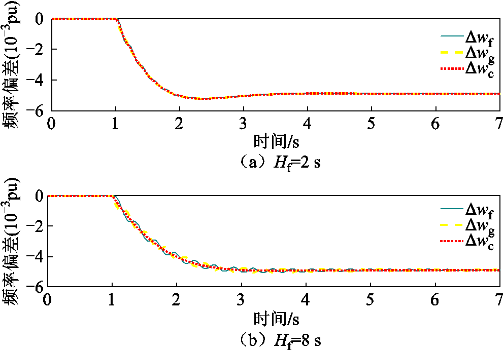 width=216.75,height=150.75