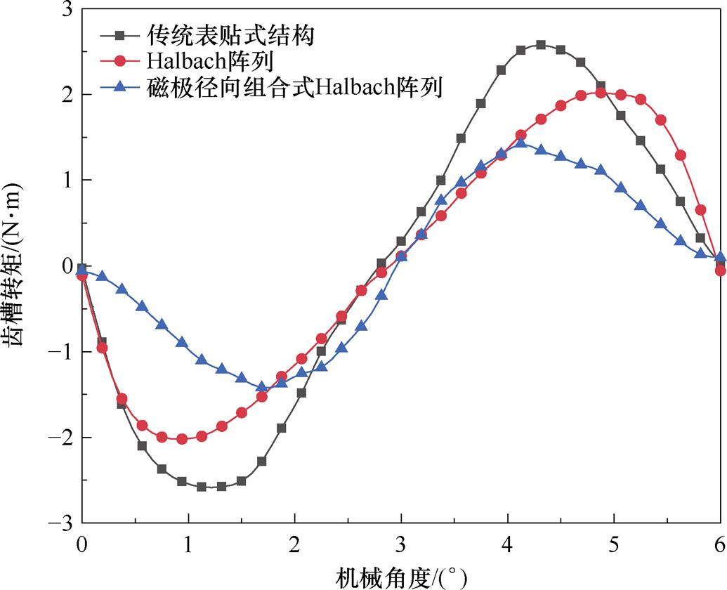 width=225.95,height=183.25