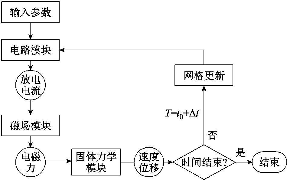 width=207,height=129.75